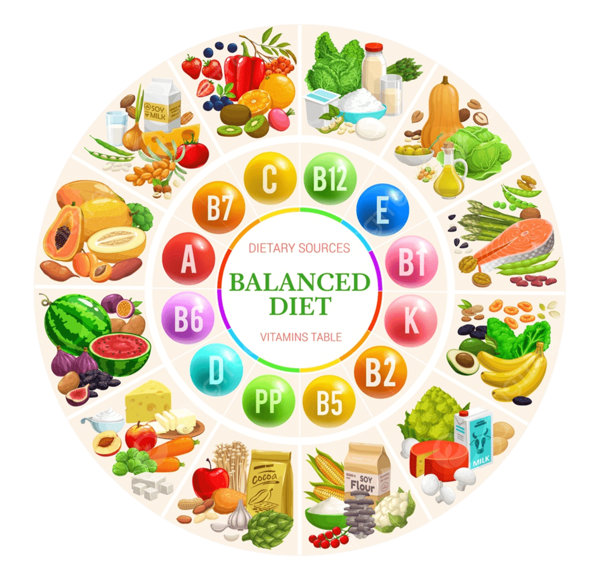 Diet Plan